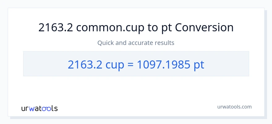 2163.2 mga tasa patungong Pints na conversion