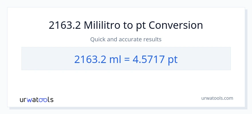 2163.2 mga mililitro patungong Pints na conversion