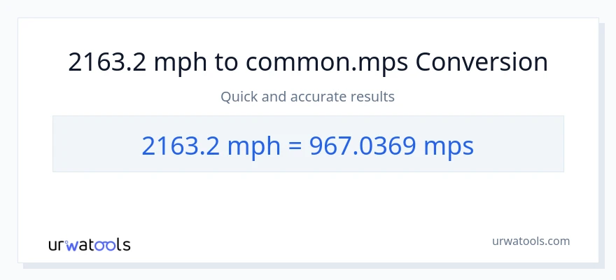 2163.2 milya kada oras patungong Meters Per Second na conversion