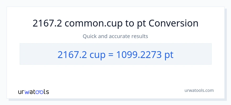 2167.2 mga tasa patungong Pints na conversion