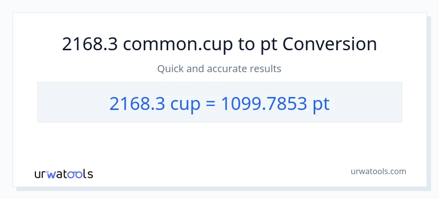 2168.3 mga tasa patungong Pints na conversion
