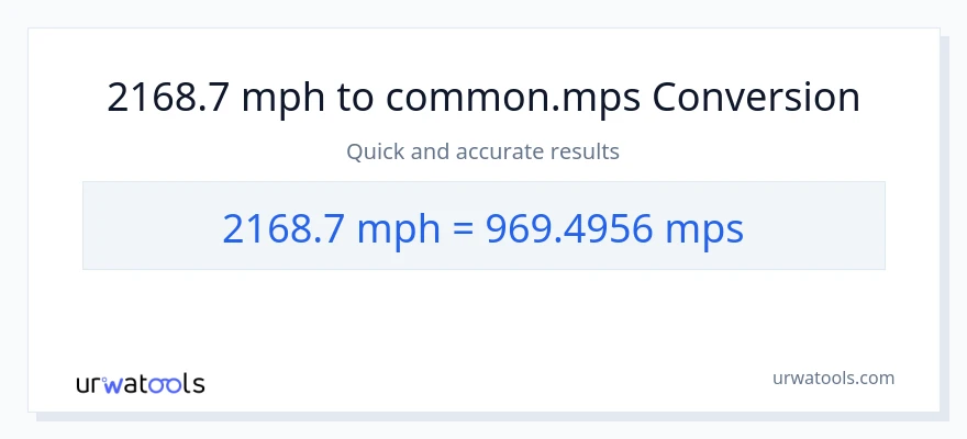 2168.7 milya kada oras patungong Meters Per Second na conversion