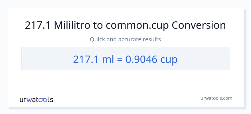 217.1 mga mililitro patungong mga tasa na conversion