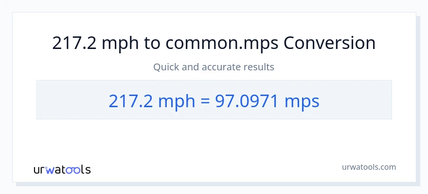 217.2 milya kada oras patungong Meters Per Second na conversion