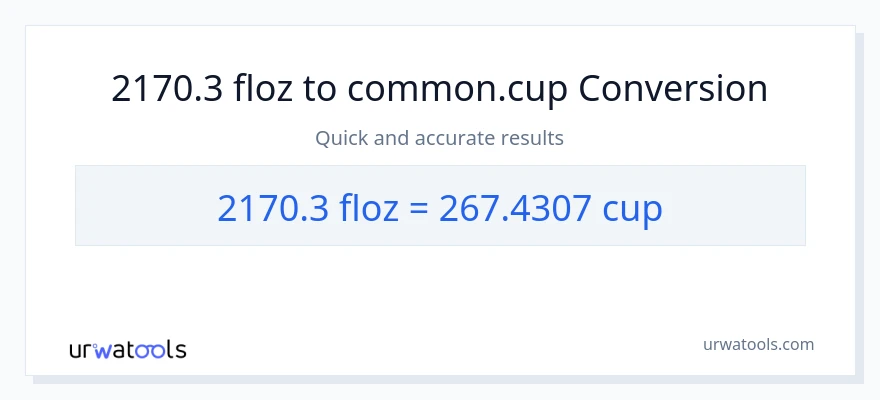 2170.3 mga onsa ng likido patungong mga tasa na conversion