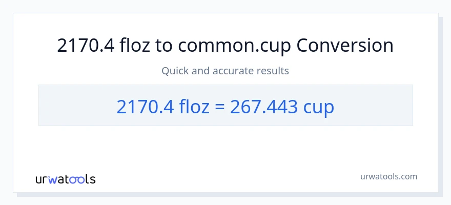 2170.4 mga onsa ng likido patungong mga tasa na conversion
