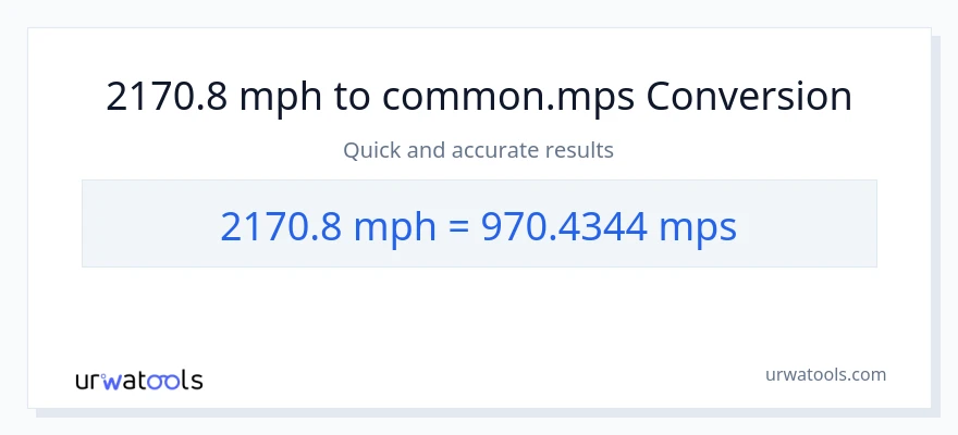 2170.8 milya kada oras patungong Meters Per Second na conversion