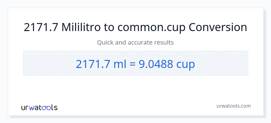 2171.7 mga mililitro patungong mga tasa na conversion