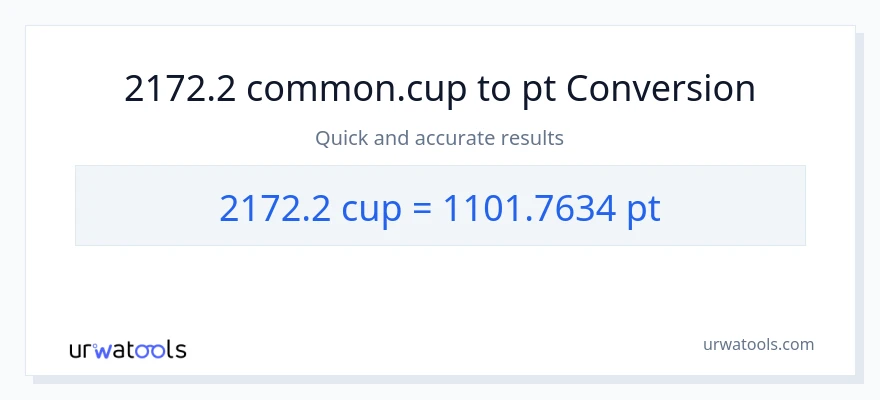 2172.2 mga tasa patungong Pints na conversion