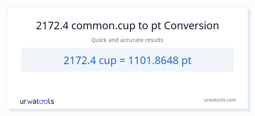 2172.4 mga tasa patungong Pints na conversion