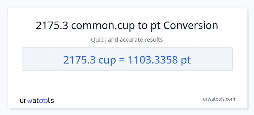 2175.3 mga tasa patungong Pints na conversion