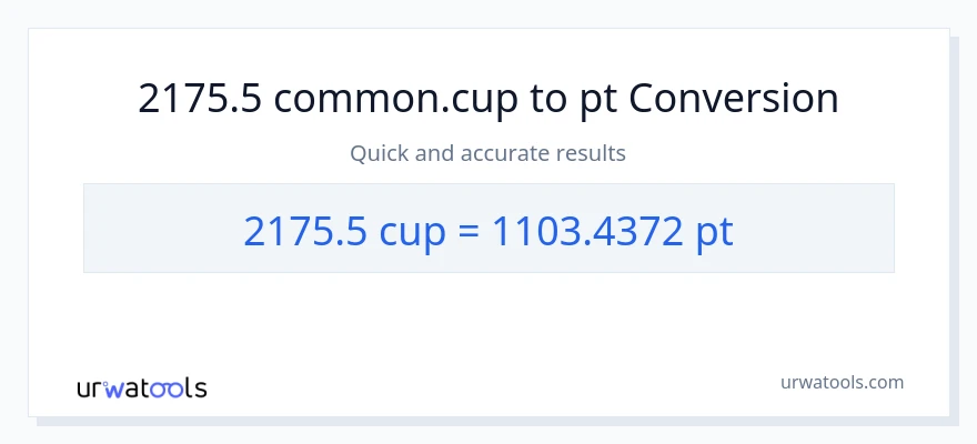 2175.5 mga tasa patungong Pints na conversion