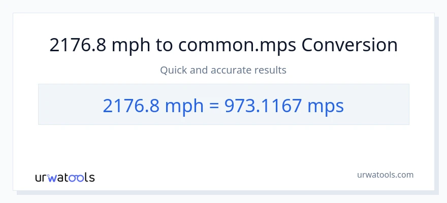 2176.8 milya kada oras patungong Meters Per Second na conversion