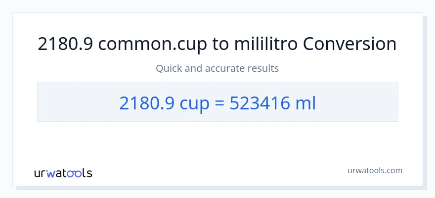2180.9 mga tasa patungong mga mililitro na conversion