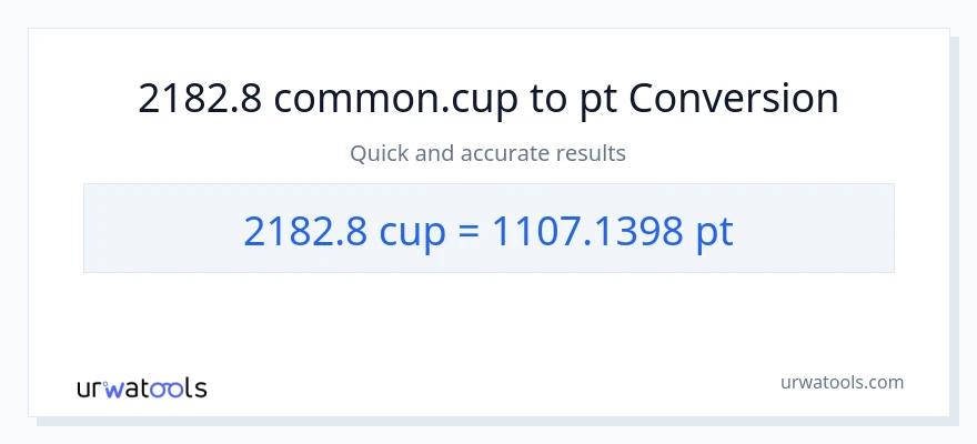 2182.8 mga tasa patungong Pints na conversion