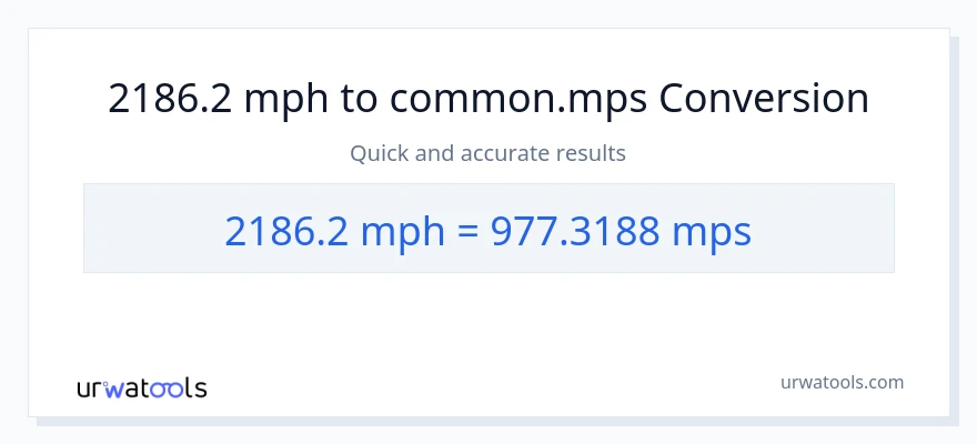 2186.2 milya kada oras patungong Meters Per Second na conversion