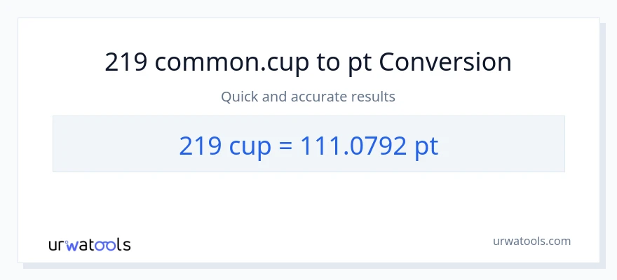219 mga tasa patungong Pints na conversion
