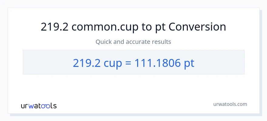 219.2 mga tasa patungong Pints na conversion