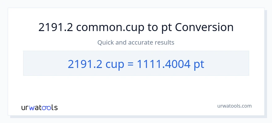 2191.2 mga tasa patungong Pints na conversion