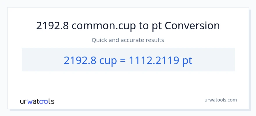 2192.8 mga tasa patungong Pints na conversion