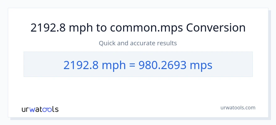 2192.8 milya kada oras patungong Meters Per Second na conversion