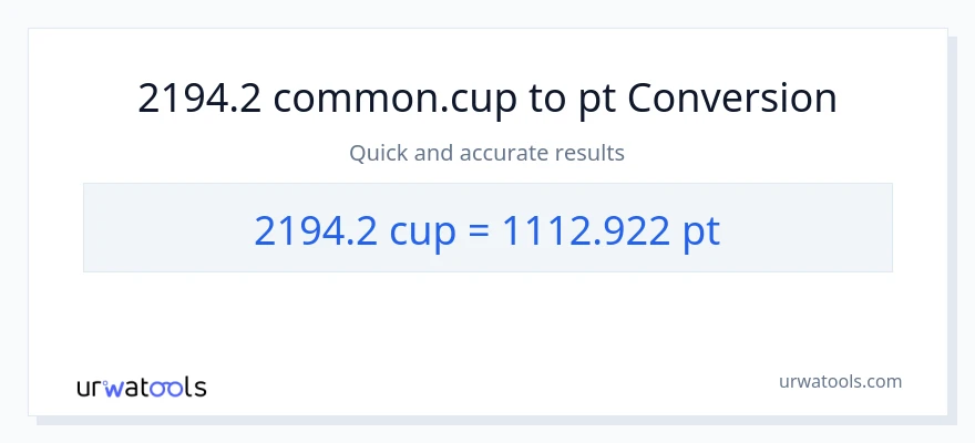 2194.2 mga tasa patungong Pints na conversion