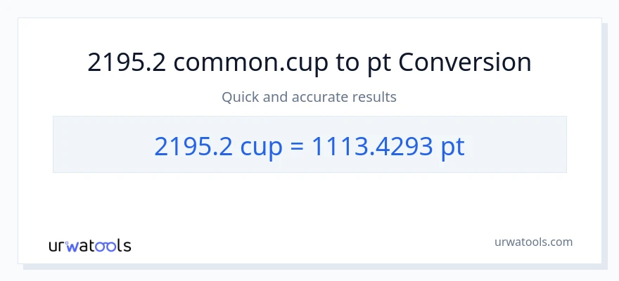 2195.2 mga tasa patungong Pints na conversion