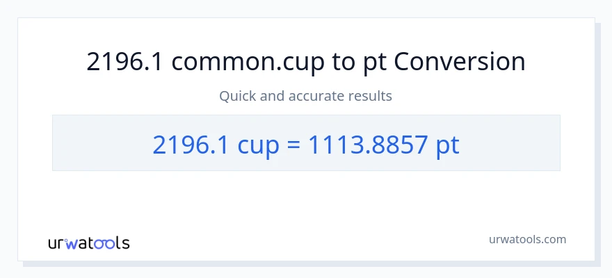 2196.1 mga tasa patungong Pints na conversion