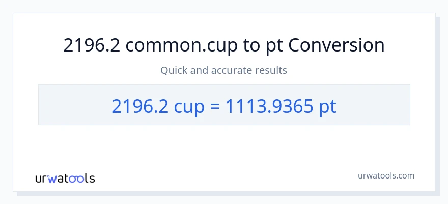 2196.2 mga tasa patungong Pints na conversion