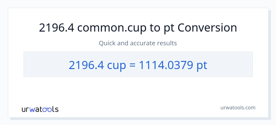 2196.4 mga tasa patungong Pints na conversion