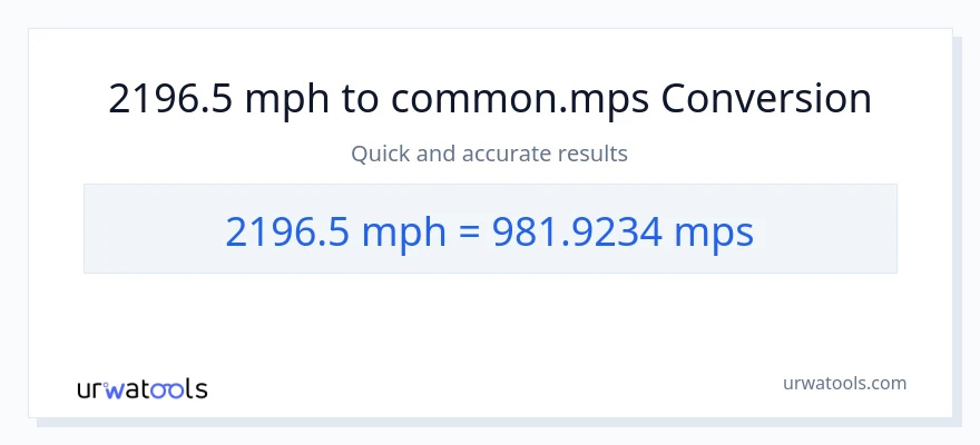 2196.5 milya kada oras patungong Meters Per Second na conversion