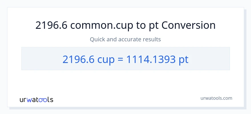 2196.6 mga tasa patungong Pints na conversion