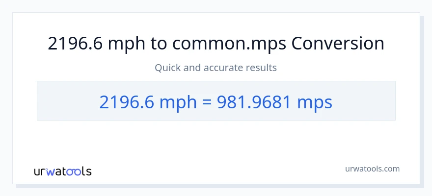 2196.6 milya kada oras patungong Meters Per Second na conversion