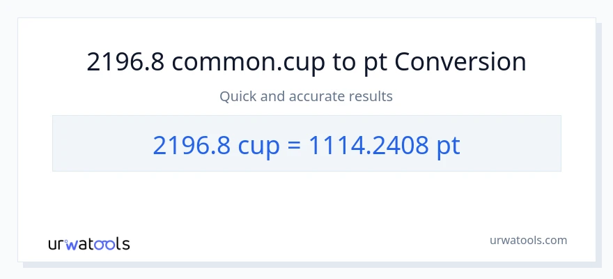 2196.8 mga tasa patungong Pints na conversion