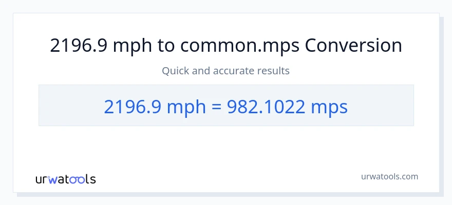 2196.9 milya kada oras patungong Meters Per Second na conversion