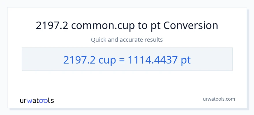 2197.2 mga tasa patungong Pints na conversion