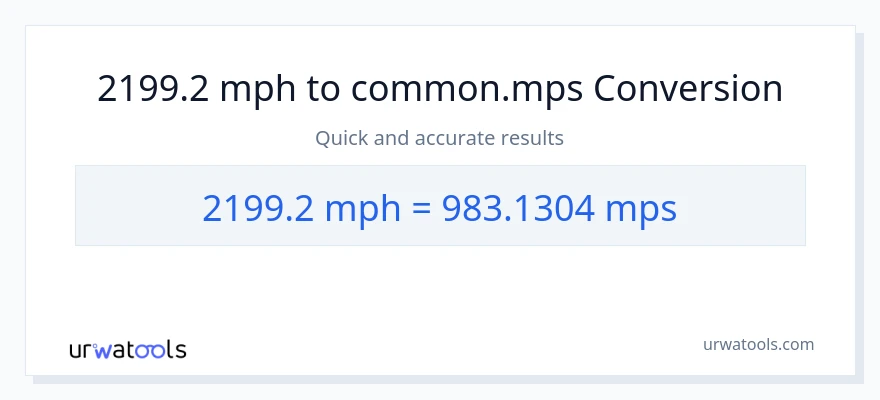 2199.2 milya kada oras patungong Meters Per Second na conversion