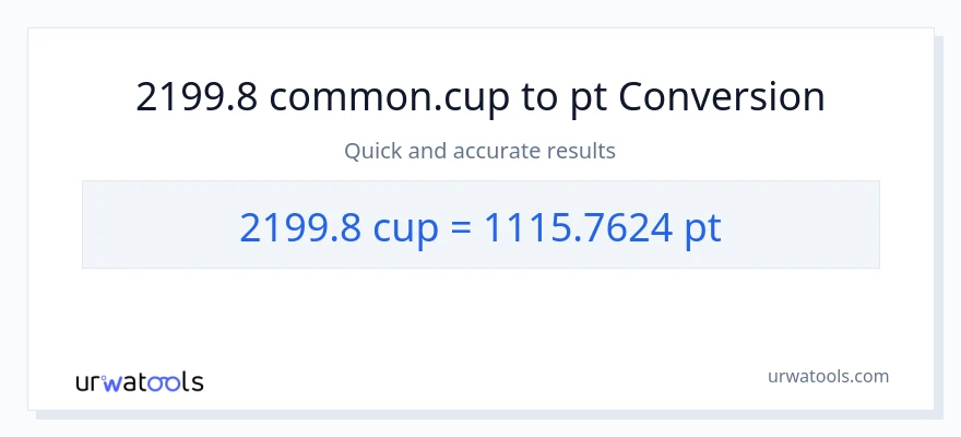 2199.8 mga tasa patungong Pints na conversion