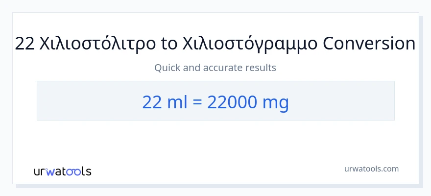 Μετατροπή 22 χιλιοστόλιτρα σε χιλιοστόγραμμα