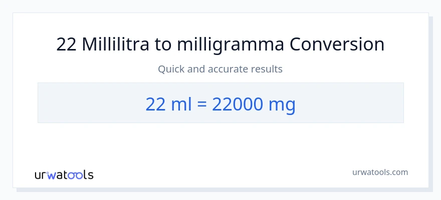 22 millilitraa - milligrammaa muunnos