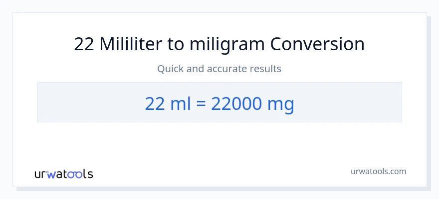 Konversi 22 mililiter ke miligram