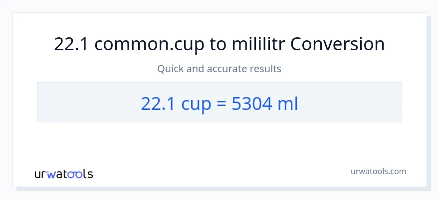Konverze z šálky na mililitrů: 22.1