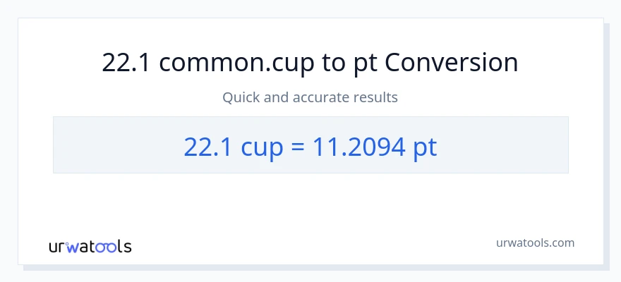 22.1 mga tasa patungong Pints na conversion