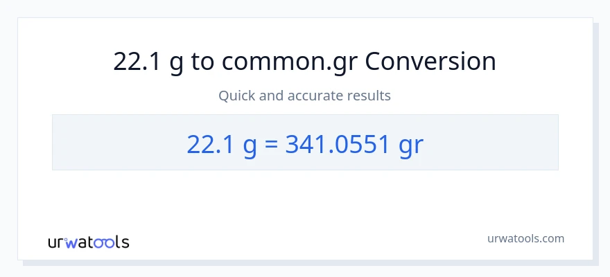 22.1 Gramo patungong Grs na conversion