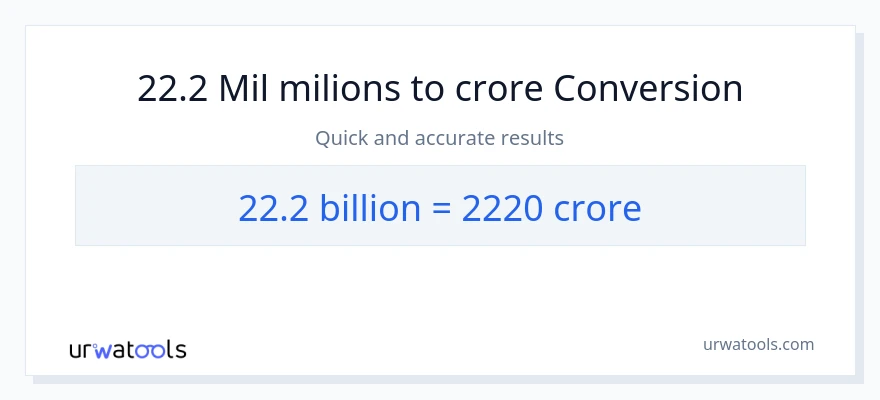 Conversió de 22.2 milers de milions a crores