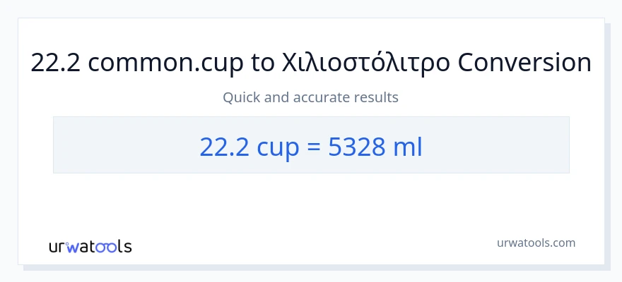 Μετατροπή 22.2 κύπελλα σε χιλιοστόλιτρα