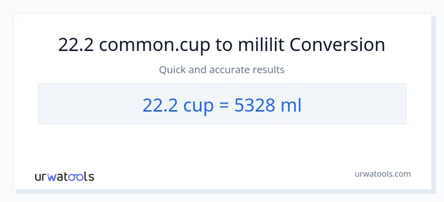 Chuyển đổi 22.2 cốc sang mililit