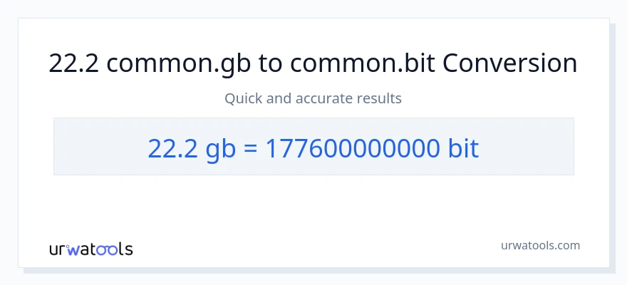 Conversión de 22.2 Gigabytes a Bits