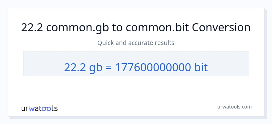 22.2 Gigabytes ته Bits بدلون