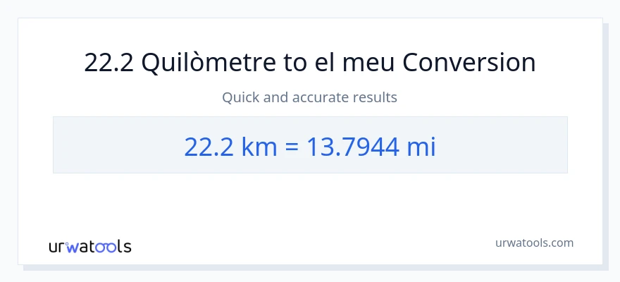 Conversió de 22.2 Quilòmetres a milles